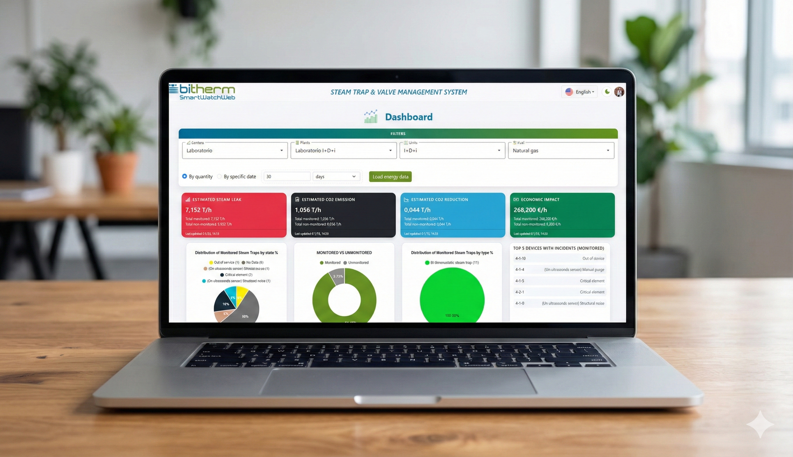 Pantalla de plataforma SmartWatchWeb